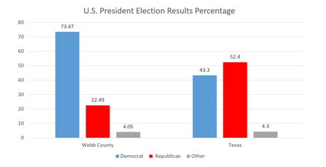 Red State with a Blue Border